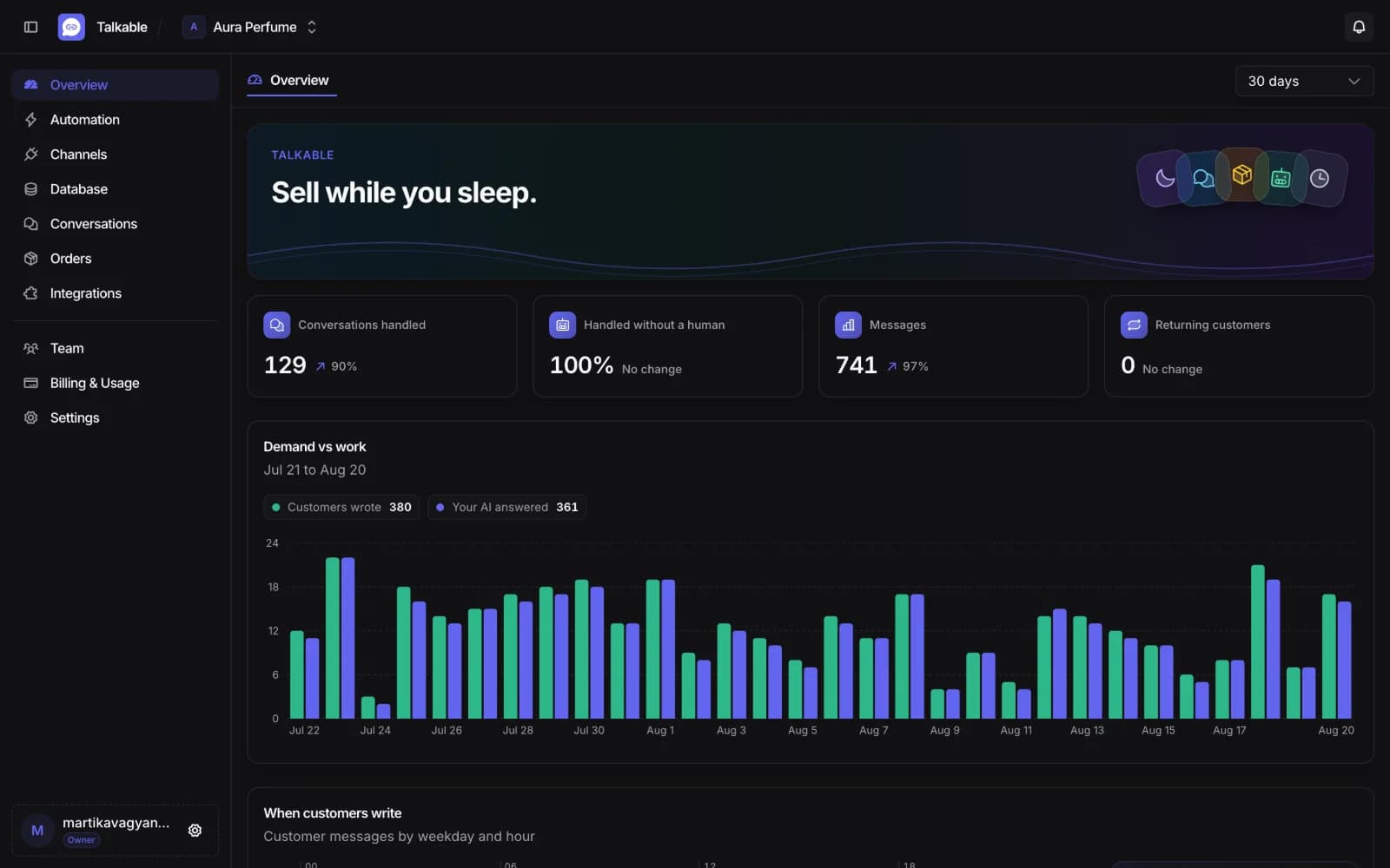 Talkable overview with conversations handled, messages and reply stats