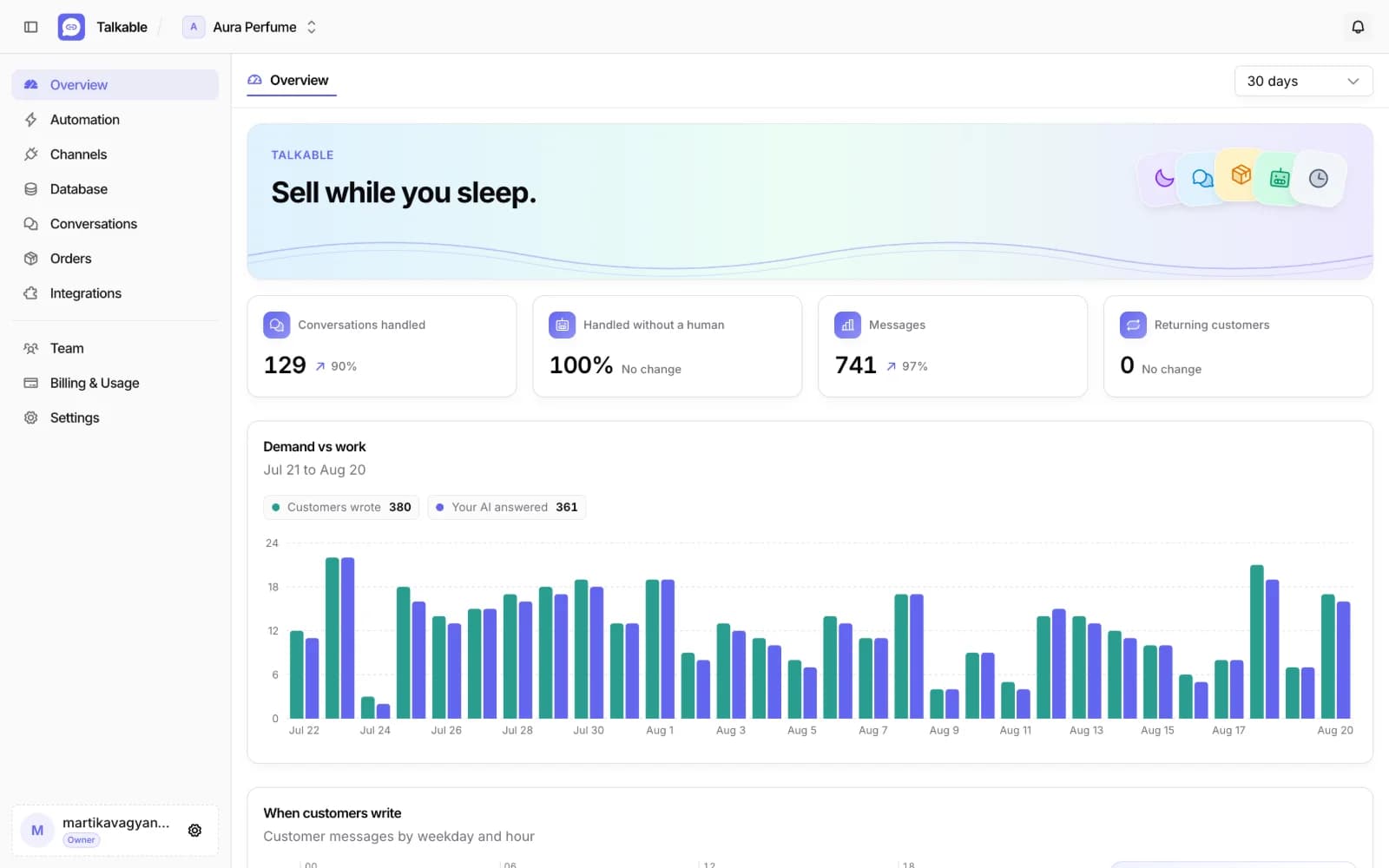 Talkable overview with conversations handled, messages and reply stats